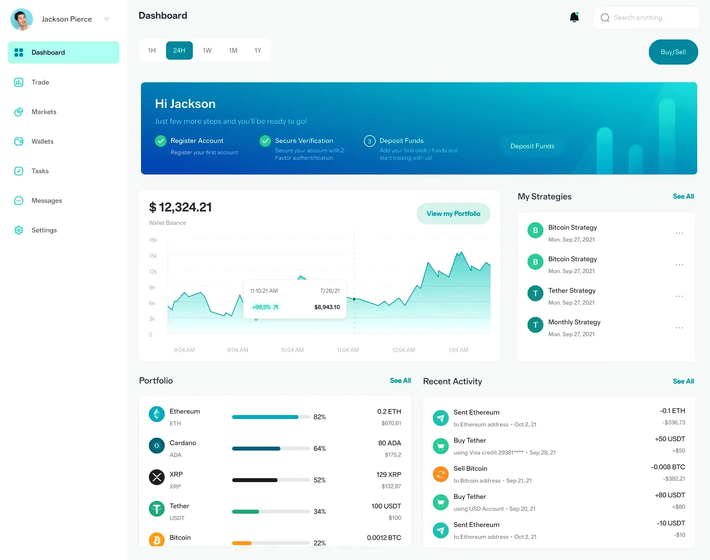 Zvalmekrun ai für Trading