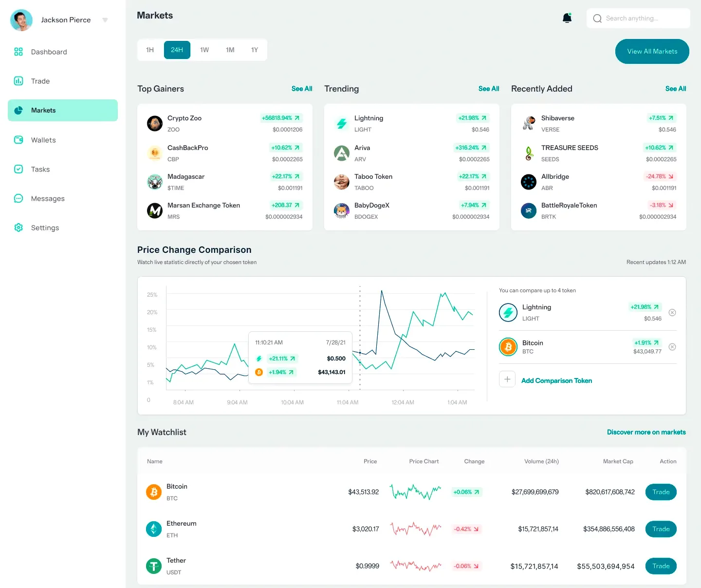 Zvalmekrun ai für Krypto