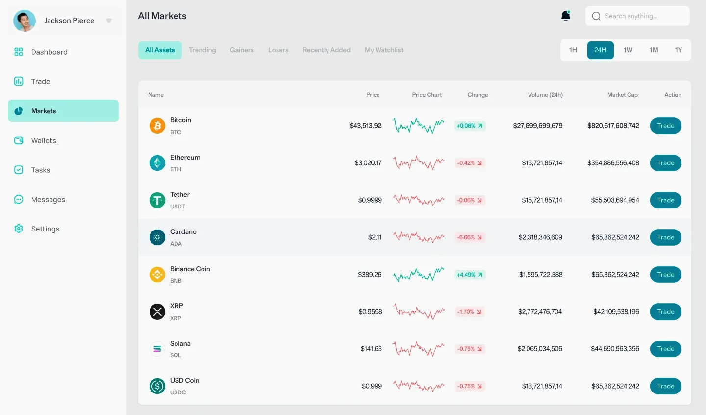 Zvalmekrun ai für Finanzanalyse
